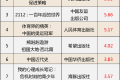 這些少兒圖書(shū)教輔材料不合格，快看看家中有沒(méi)有縮略圖