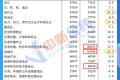 28省份去年平均工資出爐：8地非私營超10萬元，北京最高縮略圖