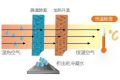 空調制冷跟除濕哪個更省電？縮略圖