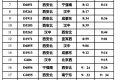 快收藏！漢中站春運列車時刻表，轉(zhuǎn)發(fā)給出行的人?？s略圖