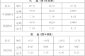 陜西省成品油價格調整通告縮略圖