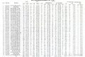 漢中2023年3月份各駕培機(jī)構(gòu)考試通過(guò)率公布縮略圖