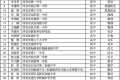 省級名單公布！有你認(rèn)識(shí)的老師嗎？縮略圖