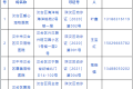 有寵物的注意！檢測點公布→縮略圖