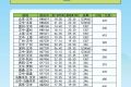 航班換季啦，漢中機(jī)場航班最新時刻表出爐縮略圖