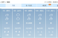 或超30℃！陜西氣象最新發(fā)布縮略圖