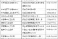 漢臺區(qū)2024年秋季新生入學(xué)結(jié)核病篩查公告縮略圖