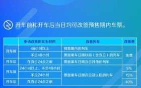 國慶準備火車出行注意！改簽有新變化→縮略圖