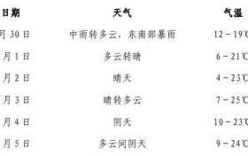 漢中市氣象局發(fā)布了“國(guó)慶節(jié)”假期專題預(yù)報(bào)縮略圖