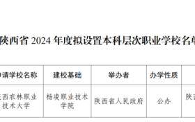 陜西擬新增一所本科院?？s略圖