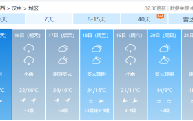 直降12℃！陜西新一波冷空氣時間→縮略圖